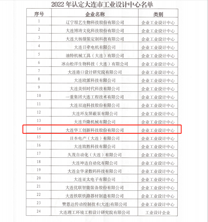 太阳集团创新正式被认定为大连市企业工业设计中心